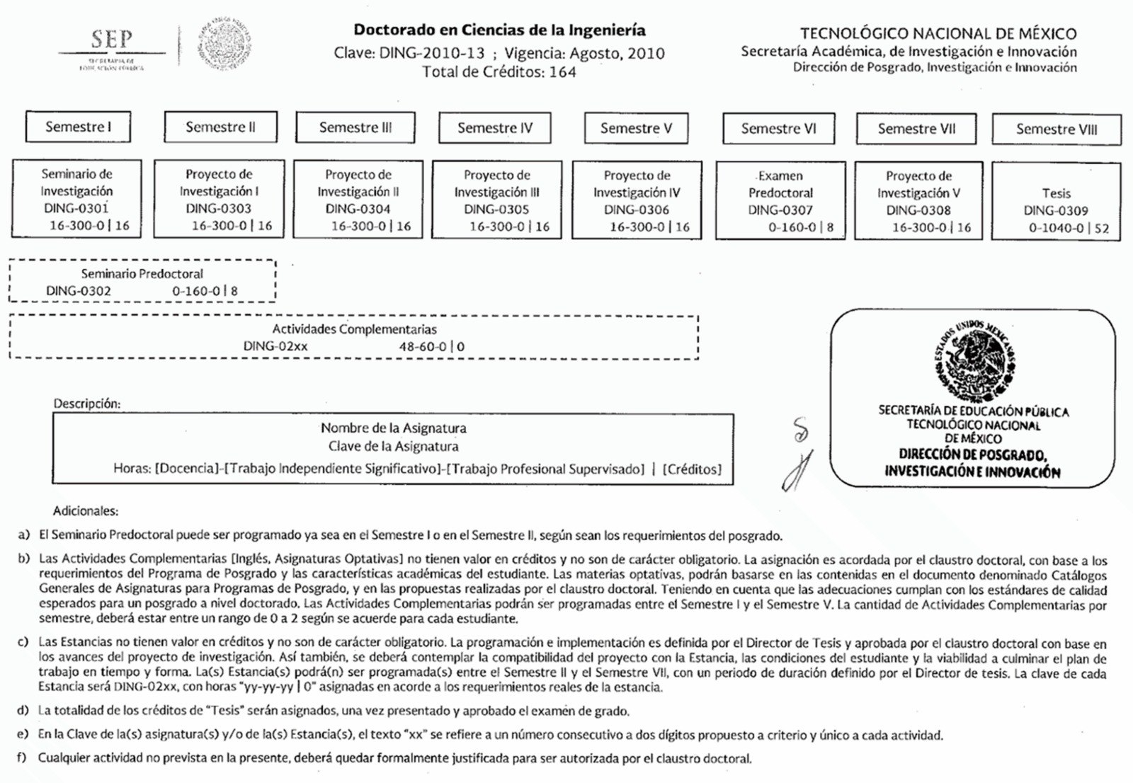 Esquema del Plan de Estudios
